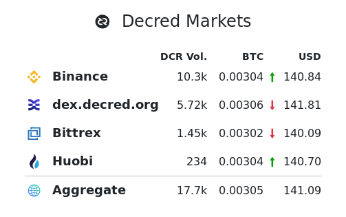 DCRDEX volume finally exposed