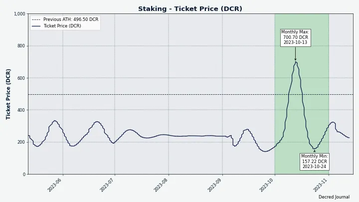...triggered the biggest ticket price swing ever seen...
